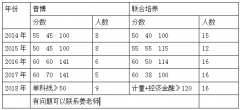 对考生的分析本质要求更高
