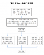 一）线.登录山东政务办事网—“高效办成一件事
